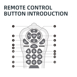 اسباب بازی ربات سگ کنترلی مدل SMART STUNT DOG-اسباب بازی ربات